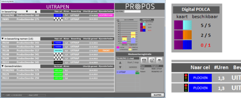 Digital POLCA - FULLY AUTOMATED PLANNING