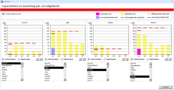 Production planning - FULLY AUTOMATED PLANNING