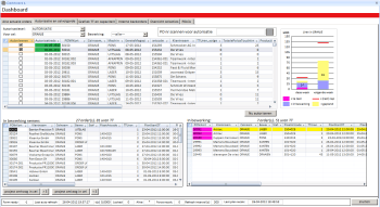 Production planning - FULLY AUTOMATED PLANNING