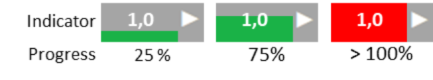 tip 15 WIP analysis